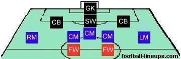 3-1-4-2 formation