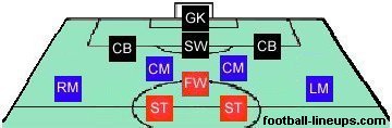 3-2-3-2 formation