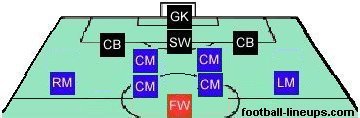 3-2-4-1 formation