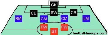 3-4-2-1 formation