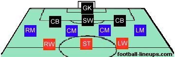 3-4-3 formation