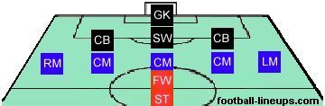 3-5-1-1 formation