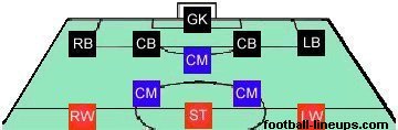 4-1-2-3 formation