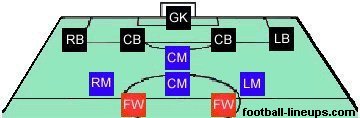 4-1-3-2 formation