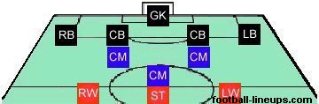 4-2-1-3 formation