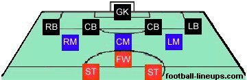 4-3-1-2 formation