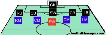 5-4-1 formation